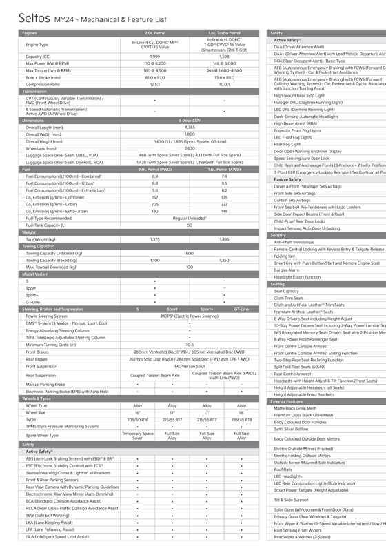 Kia catalogue in Rockingham WA | Seltos 2024 | 15/06/2023 - 31/12/2024