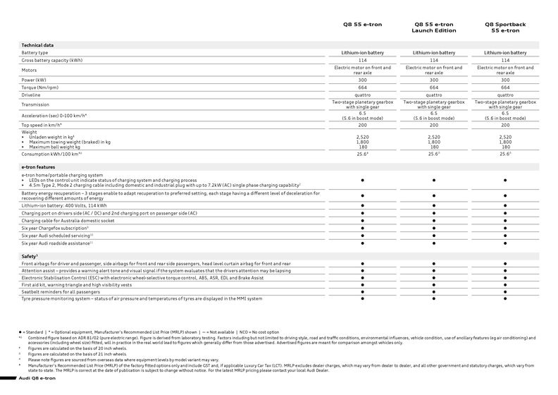 Audi catalogue | Q8 e-tron | 03/11/2023 - 31/12/2023