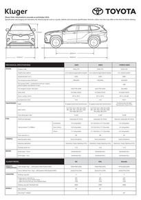 Toyota catalogue | Kluger Specification Sheet | 03/11/2023 - 31/12/2023
