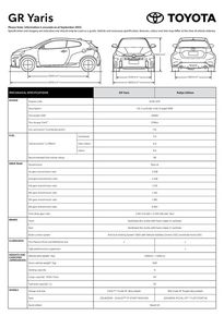 Toyota catalogue | GR Yaris Specification Sheet | 28/12/2023 - 30/04/2024