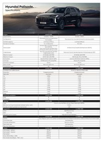 Hyundai catalogue | Palisade Specification Sheet | 03/11/2023 - 03/11/2024