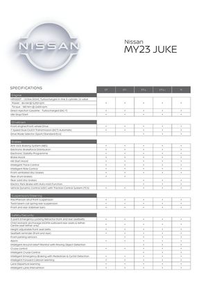 Nissan catalogue in Dubbo NSW | Nissan MY23 JUKE Specification Sheets | 04/12/2023 - 31/05/2024