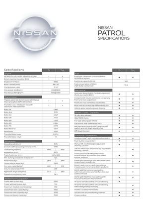 Nissan catalogue in Horsham VIC | Nissan PATROL Specifications Sheet  | 04/12/2023 - 31/05/2024