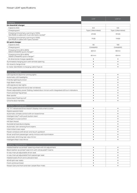Nissan catalogue | Nissan MY23 LEAF Specification Sheets | 04/12/2023 - 31/12/2023