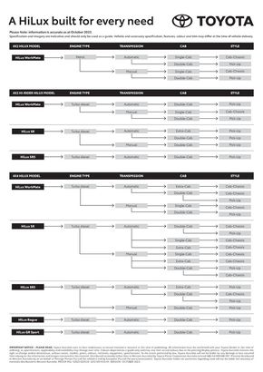 Toyota catalogue in Kununurra WA | Hilux Specification Sheet | 05/12/2023 - 30/04/2024