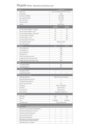 Kia catalogue in Willoughby NSW | Picanto MY24 Specifications Sheet | 15/12/2023 - 31/12/2024