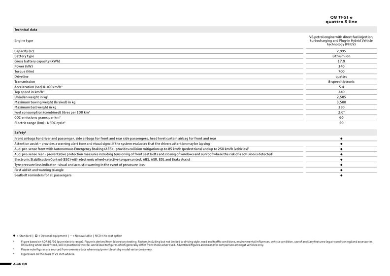 Audi catalogue in Boroondara VIC | Q8 TFSI e | 28/12/2023 - 31/05/2024