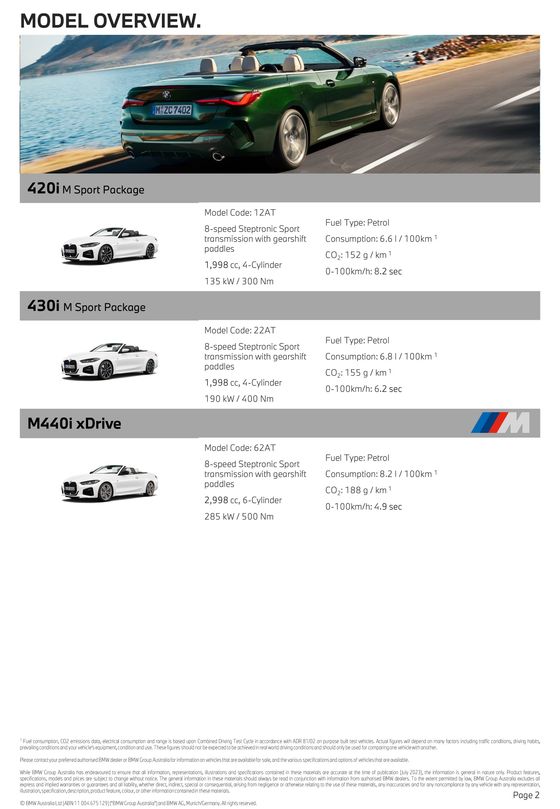 BMW catalogue in Mildura VIC | The 4 Series Convertible | 29/12/2023 - 31/07/2024