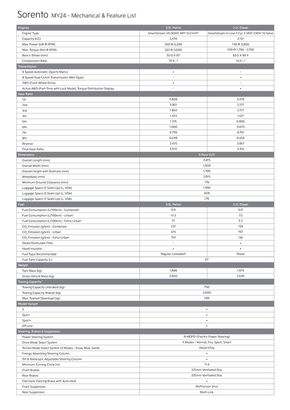 Kia catalogue in Belconnen ACT | Sorento My 24 - Mechanical & Feature List | 17/01/2024 - 31/12/2024