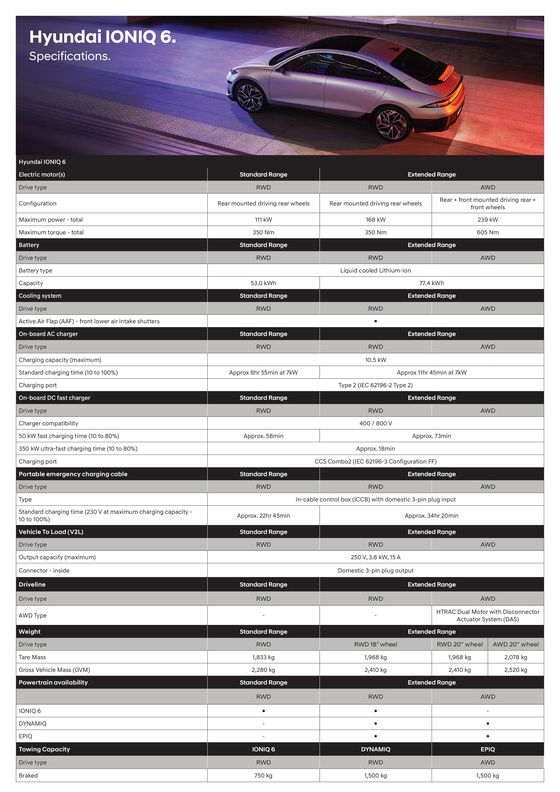 Hyundai catalogue in Rockingham WA | IONIQ6 MY24 Specifications Sheet | 06/03/2024 - 31/12/2024