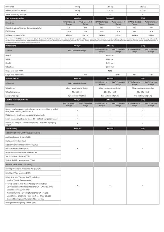 Hyundai catalogue in Perth WA | IONIQ6 MY24 Specifications Sheet | 06/03/2024 - 31/12/2024