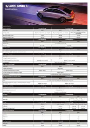 Hardware & Auto offers in Leeton NSW | IONIQ6 MY24 Specifications Sheet in Hyundai | 06/03/2024 - 31/12/2024