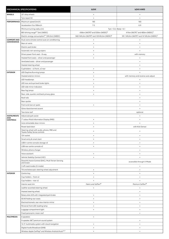 Toyota catalogue in Cootamundra NSW | Toyota BZ4X Specification Sheet | 06/03/2024 - 31/12/2024