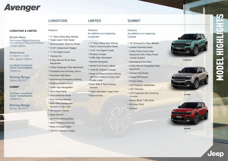 Jeep catalogue in Blacktown NSW | Avenger | 18/04/2024 - 18/04/2025