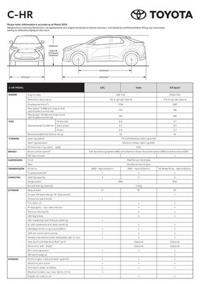 Toyota catalogue in Karratha WA | Toyota C-HR Specification Sheet | 08/05/2024 - 31/12/2024
