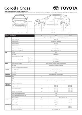 Toyota catalogue in Bayview | Toyota Corolla Cross Specification Sheet | 08/05/2024 - 31/12/2024