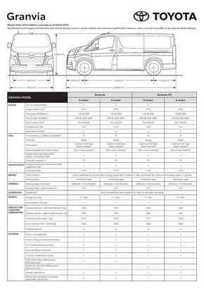 Toyota catalogue in Willoughby NSW | Toyota Granvia Specification Sheet | 08/05/2024 - 31/12/2024