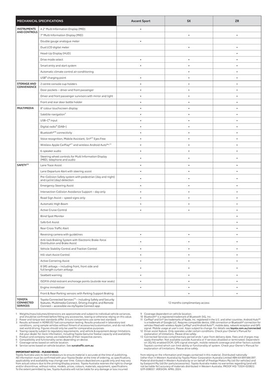 Toyota catalogue in Blackwall TAS | Toyota Yaris Specification Sheet | 08/05/2024 - 31/12/2024