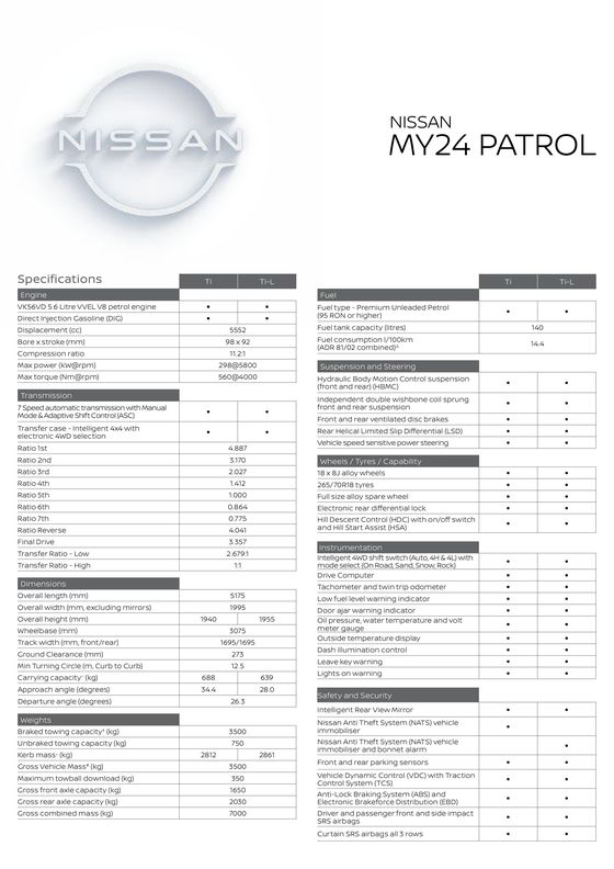 Nissan catalogue in Bayside QLD | Nissan MY24 Patrol Specification Sheets | 08/05/2024 - 31/12/2024