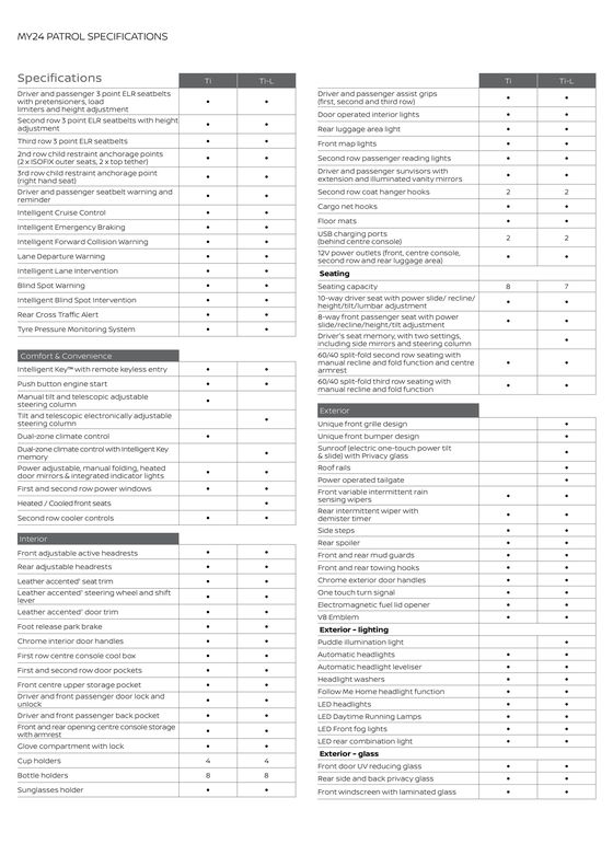 Nissan catalogue in Bendigo VIC | Nissan MY24 Patrol Specification Sheets | 08/05/2024 - 31/12/2024