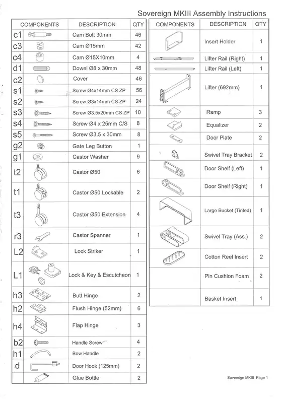 Horn Furniture catalogue in Kaniva VIC | Sovereign MKIII | 03/07/2024 - 31/12/2024